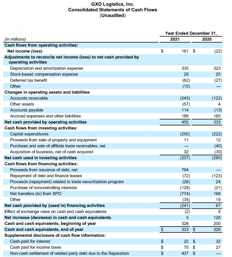 2021 Q4 Earnings Release Tables 3